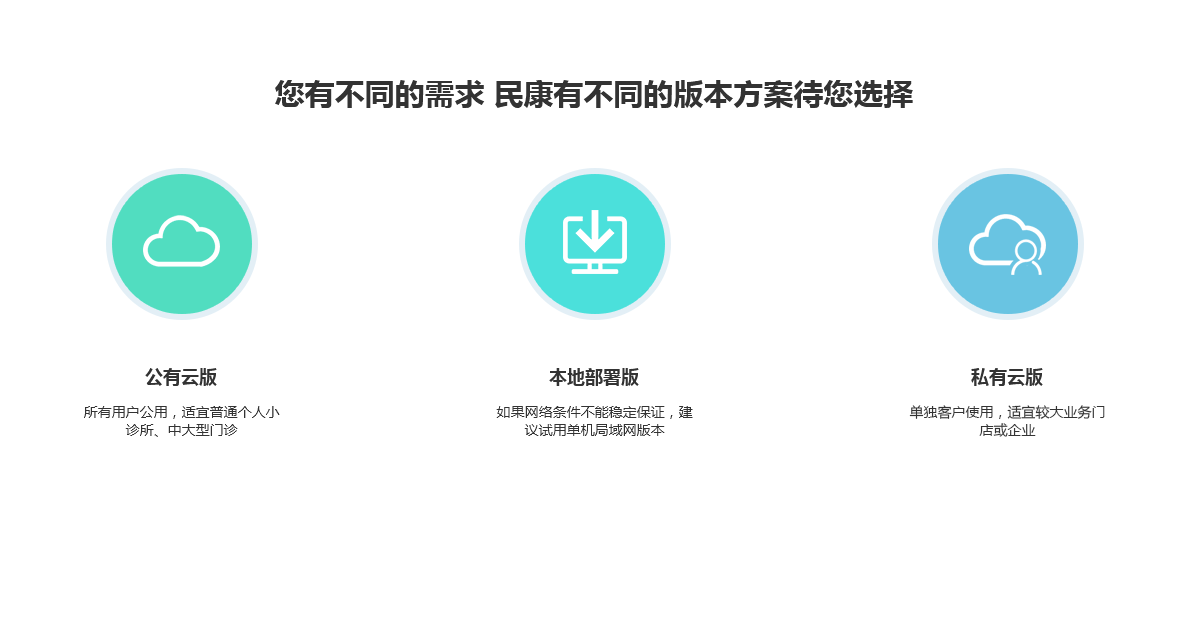 公有云，本地版部署，私有云