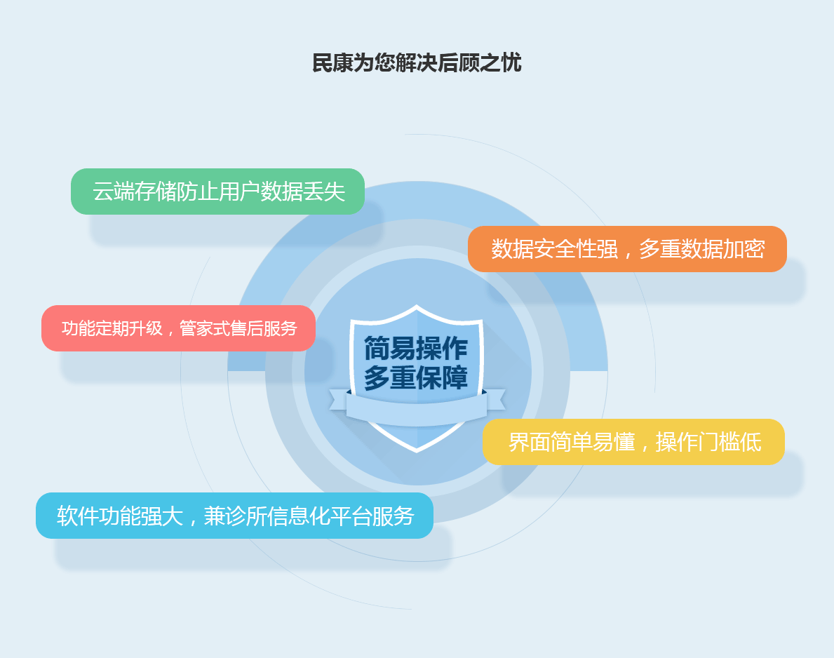 诊所管理软件，门诊管理软件，诊所管理系统 