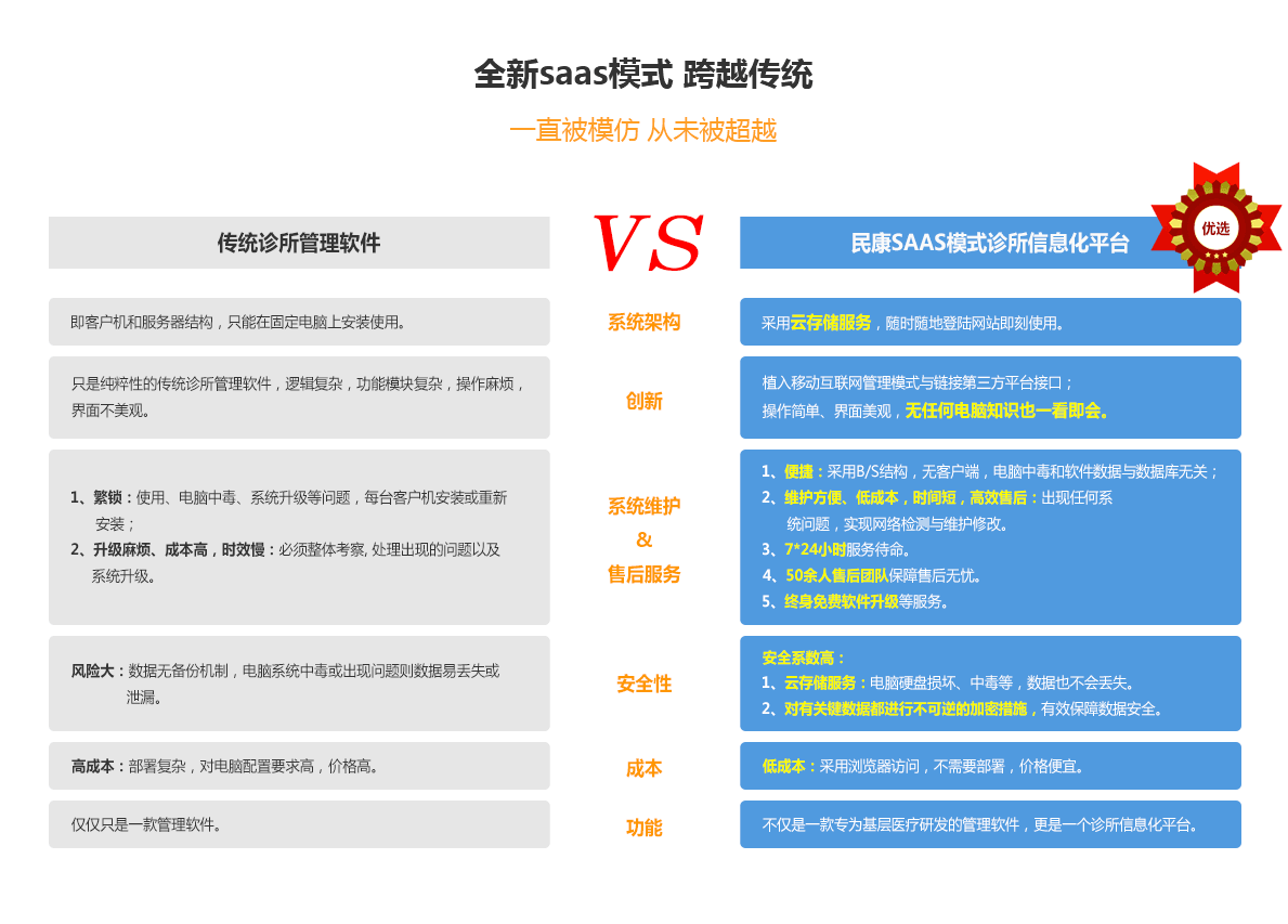 全新saas模式，跨域传统